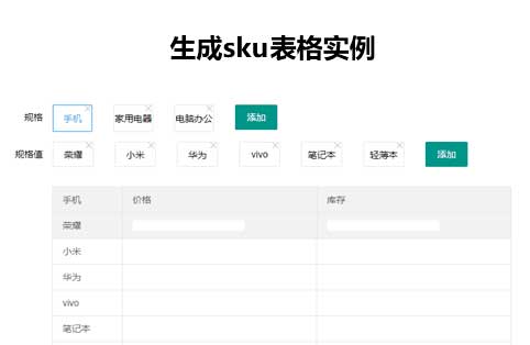 jQuery商品sku表格创建实例