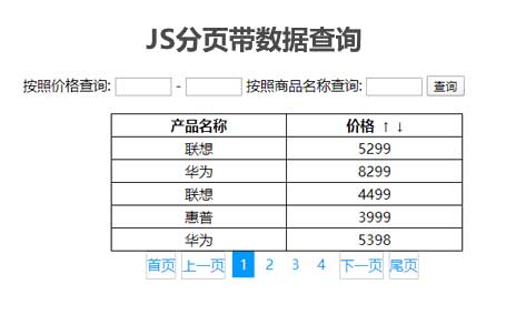 js商品名称价格查询表格代码