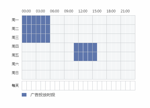 Facebook自定义时间段选择插件