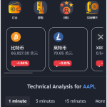 海外区块链交易投资理财系统源码
