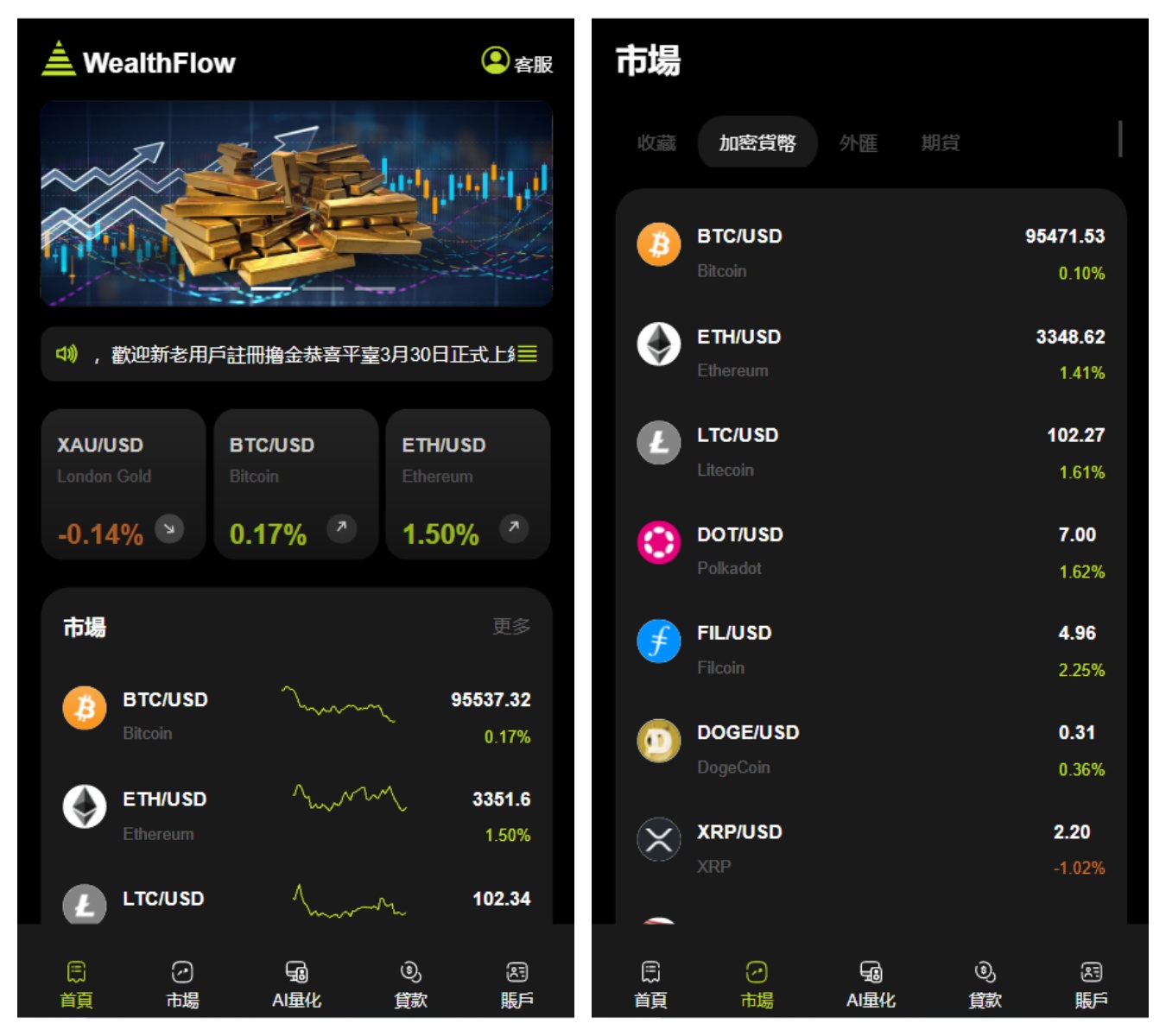WealthFlow多语言交易所源码/加密货币+外汇+美股+期货+借贷+质押+场控输赢+模拟账号/前端uniapp编译后+后端php