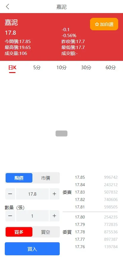 【安盛股票】申购配资源码另一个UI+台湾股票系统+申购折扣交易系统+前端vue编译后+后端PHP插图3