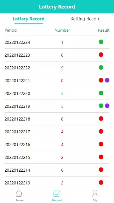 【双UI印度玩法游戏】印度红绿灯玩法+多语言+带预设插图7