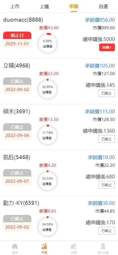 【安盛股票】申购配资源码另一个UI+台湾股票系统+申购折扣交易系统+前端vue编译后+后端PHP插图4