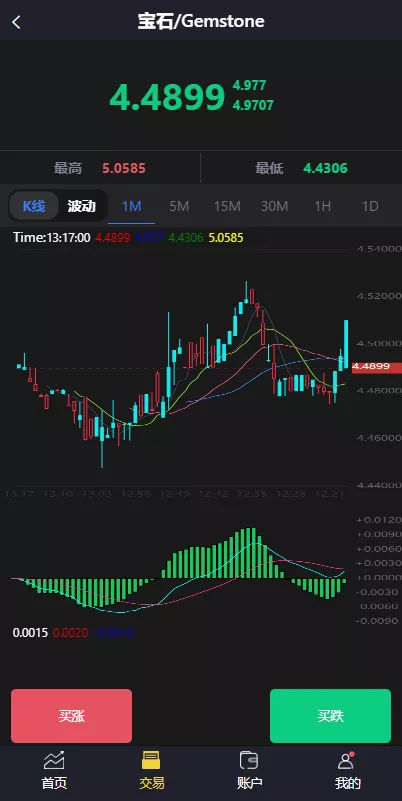 【二开版微交易系统】贵金属交易平台+微盘交易系统插图2 【二开版微交易系统】贵金属交易平台+微盘交易系统插图2