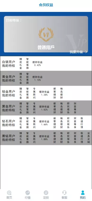 【世融国际多语言微盘微交易源码】外汇微盘系统+带理财功能+盈亏风控+前端uniapp+后端PHP插图10