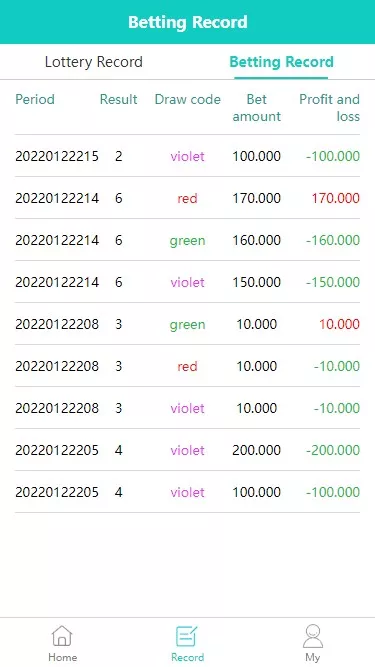 【双UI印度玩法游戏】印度红绿灯玩法+多语言+带预设插图8