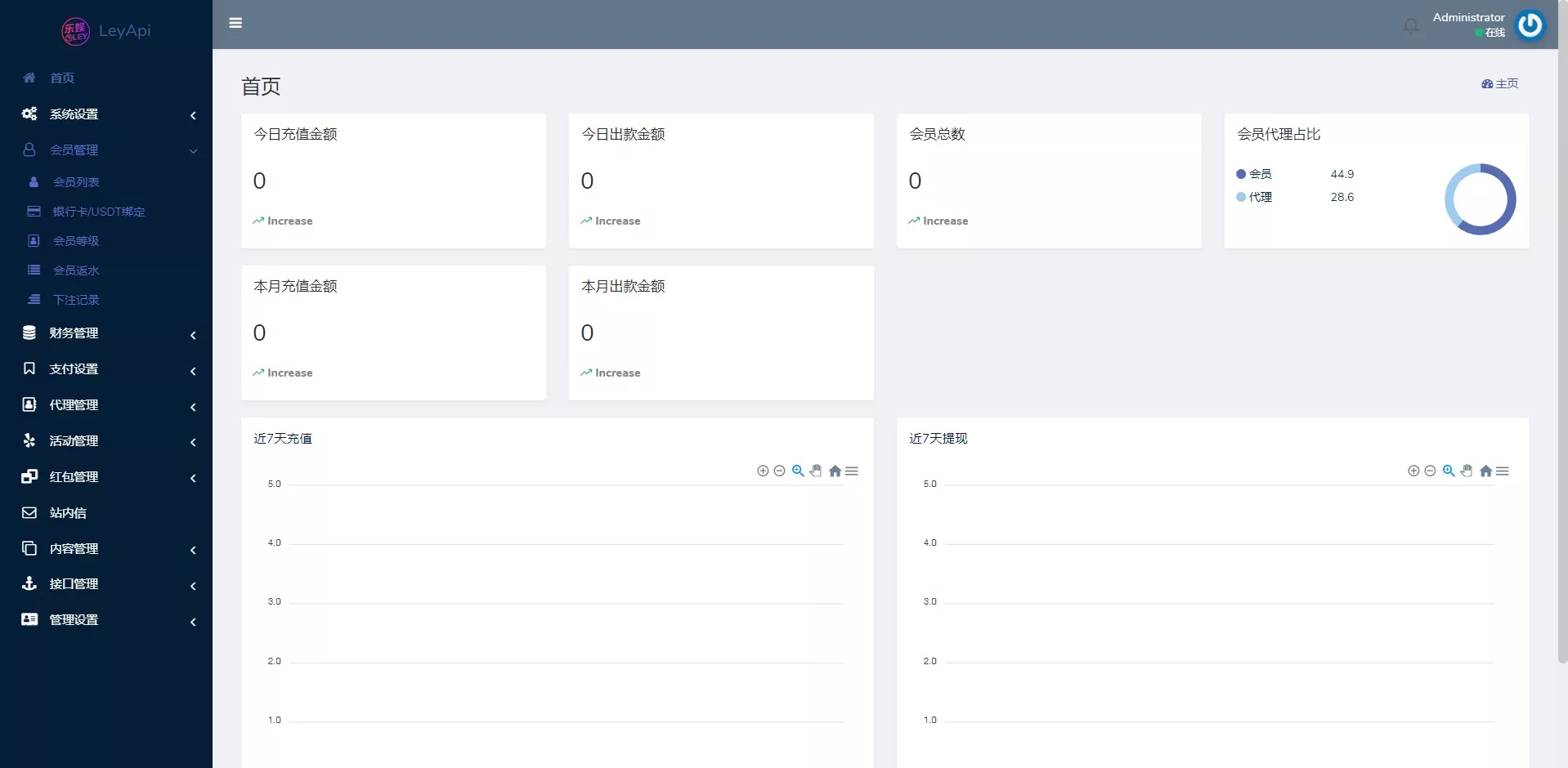 【必赢亚洲】综合娱乐C系统乐娱游戏API接口+搭建教程插图8