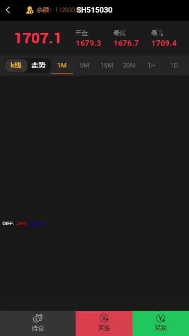 【ThinkPHP二次开发】福汇微盘源码+时间盘+K线采集插图2