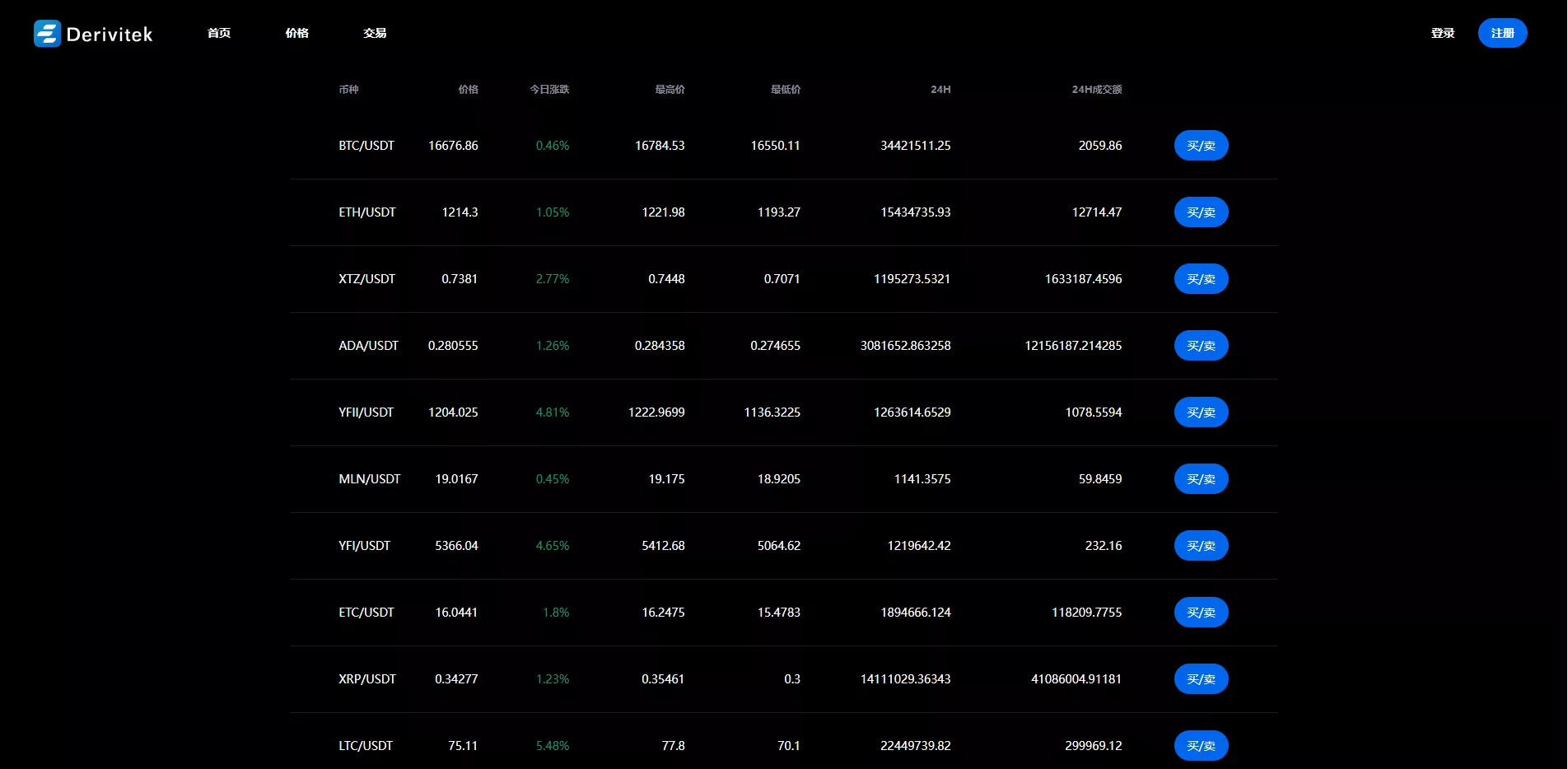 【全新UI多语言交易所】永续合约交易+基金理财+锁仓质押交易所源码插图12
