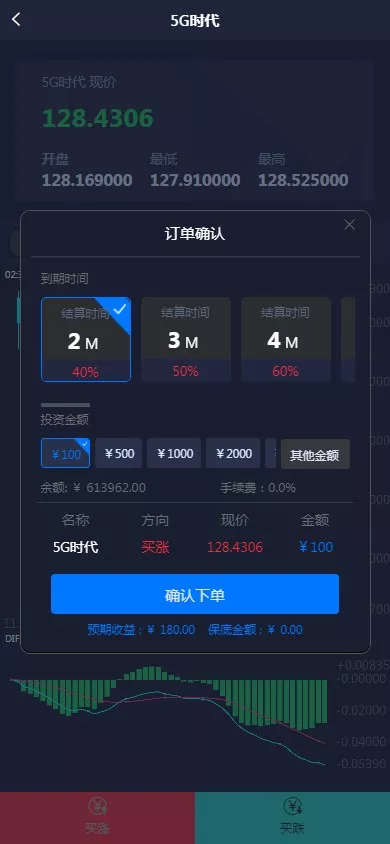 【微交易时间盘】期货+股票+点位盘+外汇贵金属交易平台源码插图3