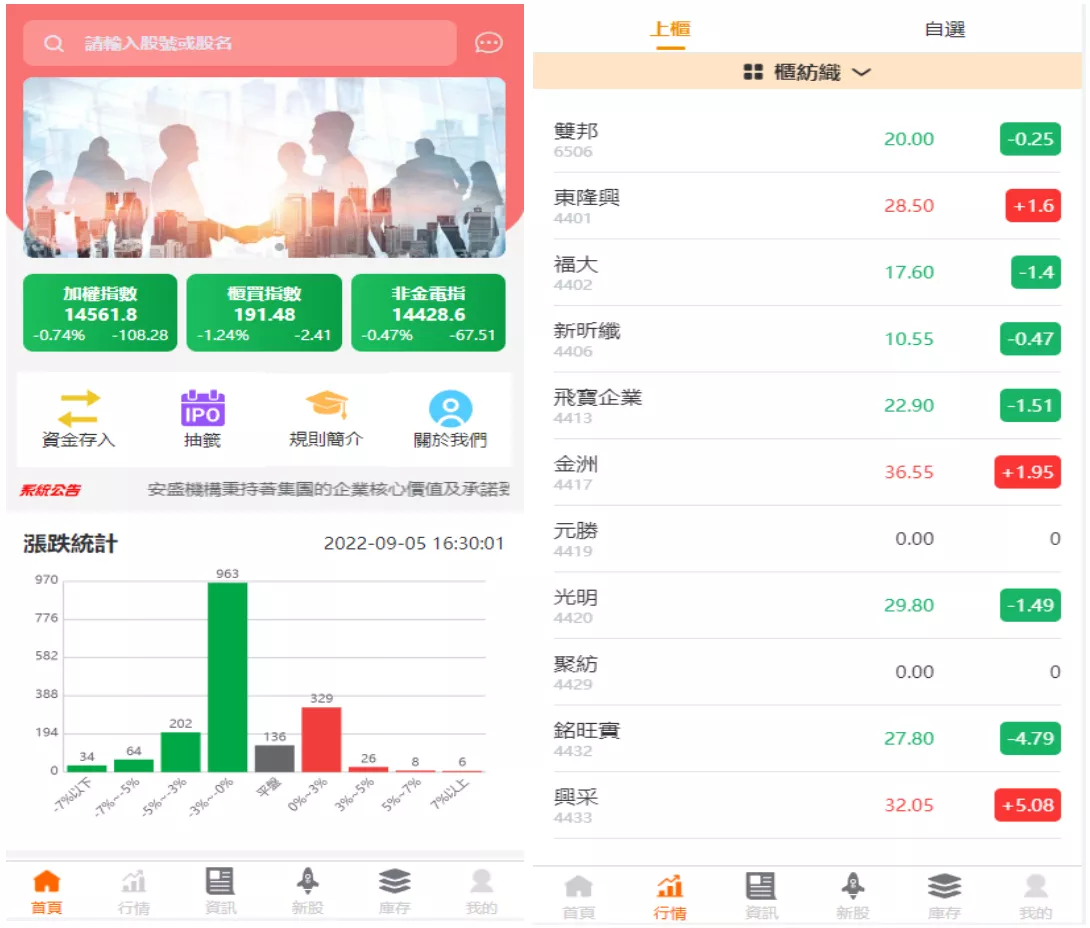 【新版uinapp股票配资源码】台湾股票系统+申购折扣交易系统插图 【新版uinapp股票配资源码】台湾股票系统+申购折扣交易系统插图