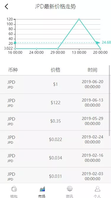 【多币种区块链交易所源码】最新价格走势+币种区块链交易所+存取功能齐全+带有身份认证+量化交易插图3 【多币种区块链交易所源码】最新价格走势+币种区块链交易所+存取功能齐全+带有身份认证+量化交易插图3