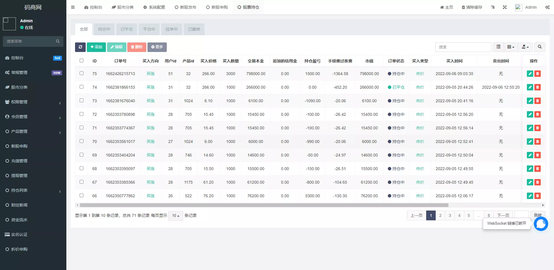 【新版uinapp股票配资源码】台湾股票系统+申购折扣交易系统插图4 【新版uinapp股票配资源码】台湾股票系统+申购折扣交易系统插图4