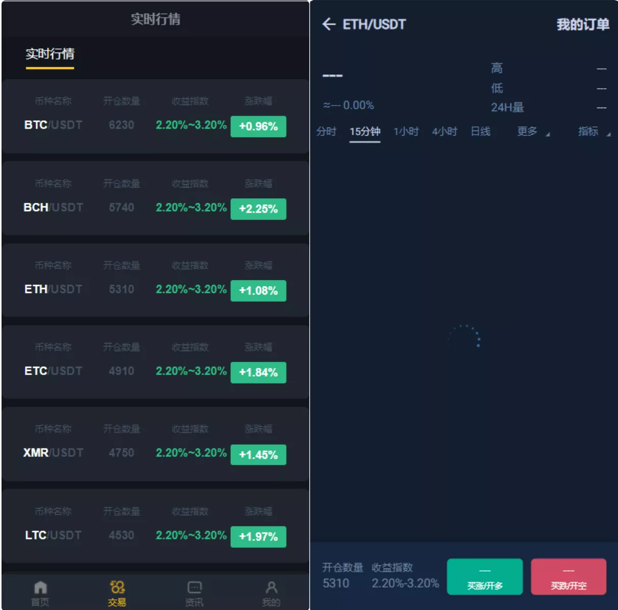 【区块链交易系统】区块链买卖系统+区块链交易所系统插图1