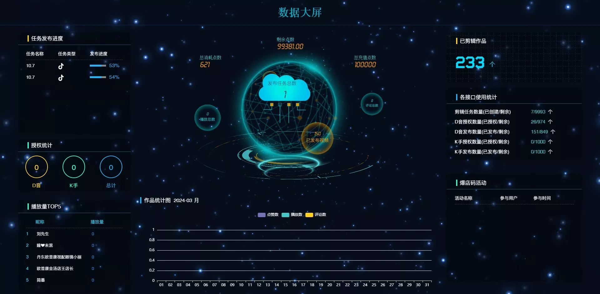 【短视频一站式营销】新版大屏+新的框架+抖音快手矩阵插图2