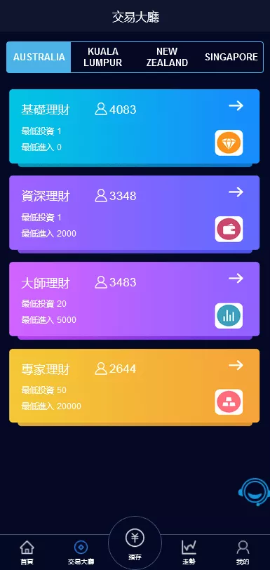 【最新版伪交易所】28游戏源码完美版+vue前端源码插图1 【最新版伪交易所】28游戏源码完美版+vue前端源码插图1