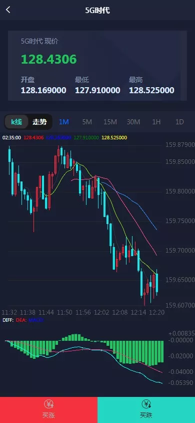【微交易时间盘】期货+股票+点位盘+外汇贵金属交易平台源码插图2